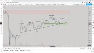 Wyckoff BTC Distribution Markup Discussion