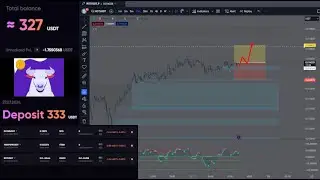 Live Crypto Trading 24/7 | *Free Market Cipher Signals | Challenge from $333 to $100,000