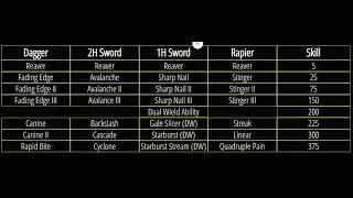 The Weapon Classes of SBO:R