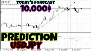 USDJPY Tomorrow Price Prediction 2021| (10,000$)Forex Price Action Analysis usdjpy tradingview