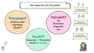 Franz Schotte explique Der französische Imperativ mit Pronomen (Impératif Teil 4)