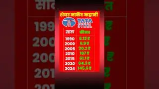 Tata Steel share market story #tatasteel #stockmarket #sharemarket #sip #investing