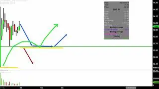 Zuora, Inc. - ZUO Stock Chart Technical Analysis for 05-31-2019