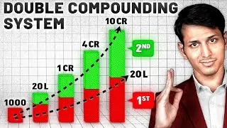 DOUBLE COMPOUNDING System to be RICH