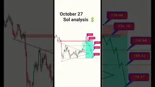 sol analysis 📈📉#sol #solana #sol #trading #cryptocurrency #crypto #sopt #cryptocurrencytrading