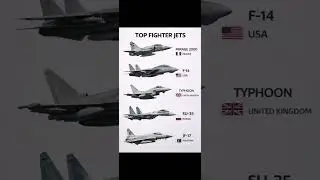 Top Fighter Jets Explained Mirage 2000, F-14 Tomcat, Typhoon, Su-35, JF-17 #Aviation #fighterjets
