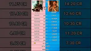 Master vs Valimai Tamil Nadu Box office collection #masterboxofficecollection #valimaiboxoffice