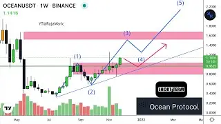 OCEAN Protocol Coin Price Prediction & Crypto Technical Analysis