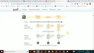 Spark Use Cases | Structured Streaming with Kafka | Use Case 1|Hands-On| Data Making |DM| DataMaking