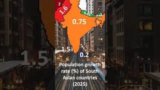 Population growth rate of South Asian countries