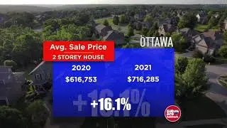 July 2021 Statistics  -  Ottawa Real Estate Board