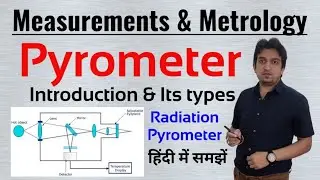 Radiation pyrometer in hindi, pyrometer and types of pyrometer, radiation pyrometer working