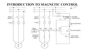 2. Manual Control and its Disadvantage, Magnetic Control Semi Automatic and Automatic Control