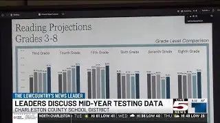VIDEO: Charleston schools&rsquo;&nbsp;improvements in&nbsp;students&rsquo;&nbsp;growth for&nbsp;mid-year&nbsp;testing review