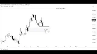 Sham Cpi Course- Trade Breakdown EU- Buliding Lower Timeframe Narrative #turtlesoup #trading #forex