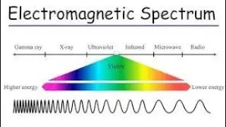What is spectrum and what are it's types//Hindi explanation