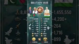 Pakistan & Bangladesh vs India | Military Power Comparison 2026
