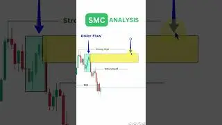 Best Trading Strategy to Quit Your 9-to-5 Job! 💸 #crypto #forex #usa #trading