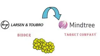 Враждебное предложение в сфере ИТ: план по приобретению Mindtree от Larsen & Turbo [анимация] | ThingsToKnow