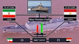 EGYPT VS IRAN 2018 - Who Would Win - Military Power Comparison - New