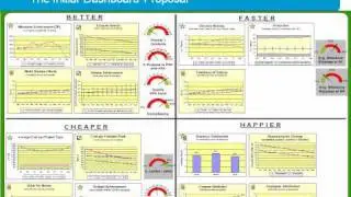 Succeeding with Measurements in a large Software Development Organization