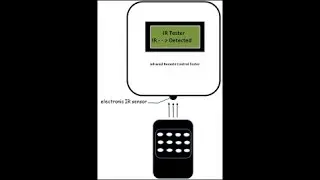How To Block Ir Signals ?