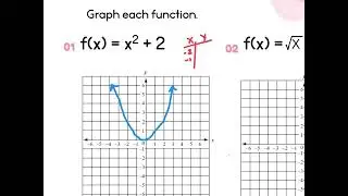 01.05 Alg2 Chapter 2.5 - Transformations of Functions PART 1