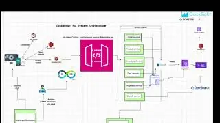 Live Stream-Testing E-commerce Architecture