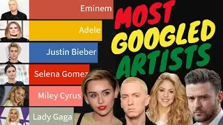 🌟 Most Googled Celebrities 2004&ndash;2020: Who Topped the Searches?!