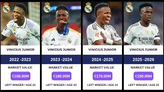 Every Real Madrid Player Market Value by Season | 2020&ndash;2026