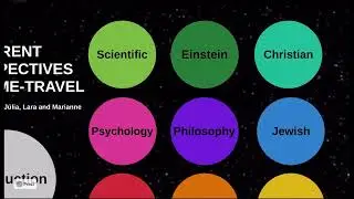 TIME TRAVEL: PERSPECTIVES AND INTERCONNECTIONS