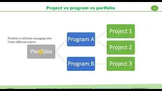 Introduction to project management - Casharka 1aad