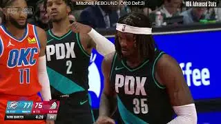 Ajay Mitchell Full Highlights Oklahoma City Thunder vs Portland Trail Blazers Nov 30, 2025