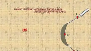 Diagram Or Blade Efficiency(Turbines)