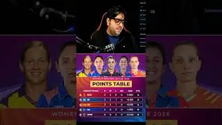 🚨WPL Points Table 2026 🔥 RCB Women on Top | Latest Standings #shorts #viral #wpl