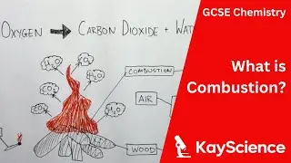 GCSE Chemistry &ndash; What Is Combustion?