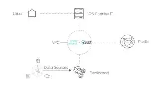 ClearObject SAS Offering