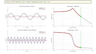 Learning Bode Diagram (G=1/s^2+s+10) Animation