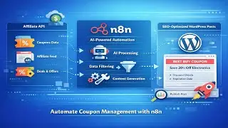 How I Built an AI Coupon Automation in n8n (Affiliate + SEO + WordPress)