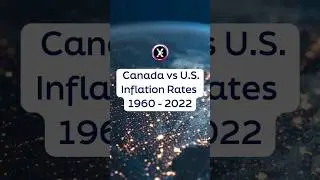 Canada vs. United States | Inflation Rates 1960-2022 #datavisualization #inflation #globalinsights