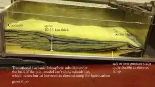 Offshore/deepwater growth faulting (gravitational tectonics)