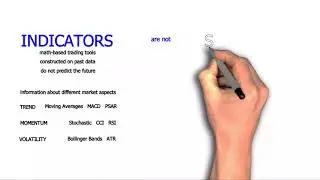 Forex Technical Indicators Explained in Trading