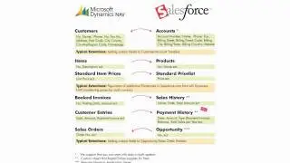 Salesforce.com to Microsoft Dynamics NAV Integration Solution