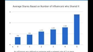 Influencer buzz HD 2