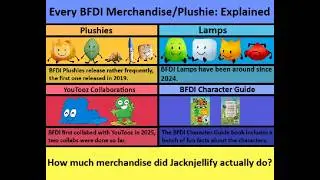 Every BFDI Merchandise/Plushie: Explained