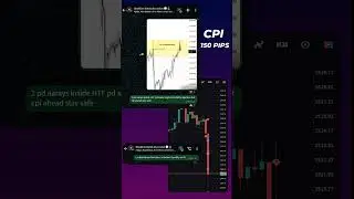 BlackLine Matrix | 150+ pips bagged on Gold during CPI news! | News Trades