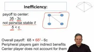 Social and Economic Networks 4.5 Week 4: Pairwise Stability in the Connections Model