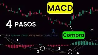 Tutorial MACD. C&oacute;mo BATIR AL MERCADO con el indicador MACD.