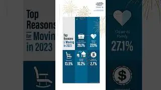 Top Reasons for Moving in 2024