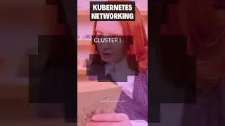 Kubernetes ClusterIP #shorts